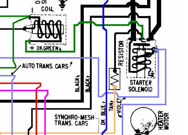 Ballast Resistor Question | Chevy Tri Five Forum